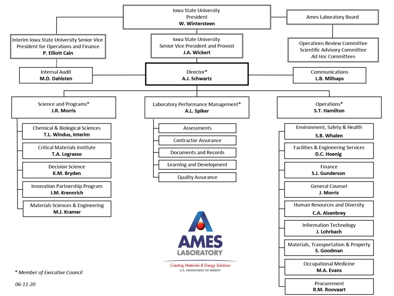 Organizational Chart Ames Laboratory
